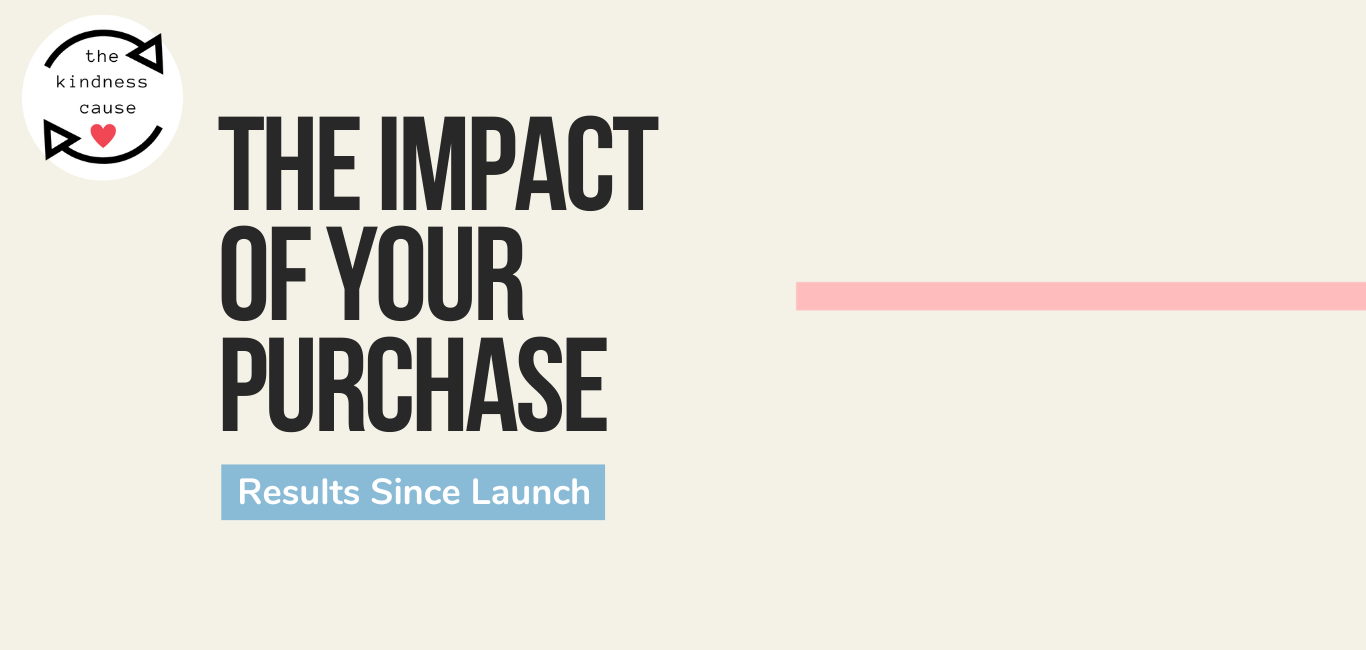 The impact of your purchase, impact results since March 2022 for the Kindness Cause. Gifts that give back for women. Gifts that donate to charity.