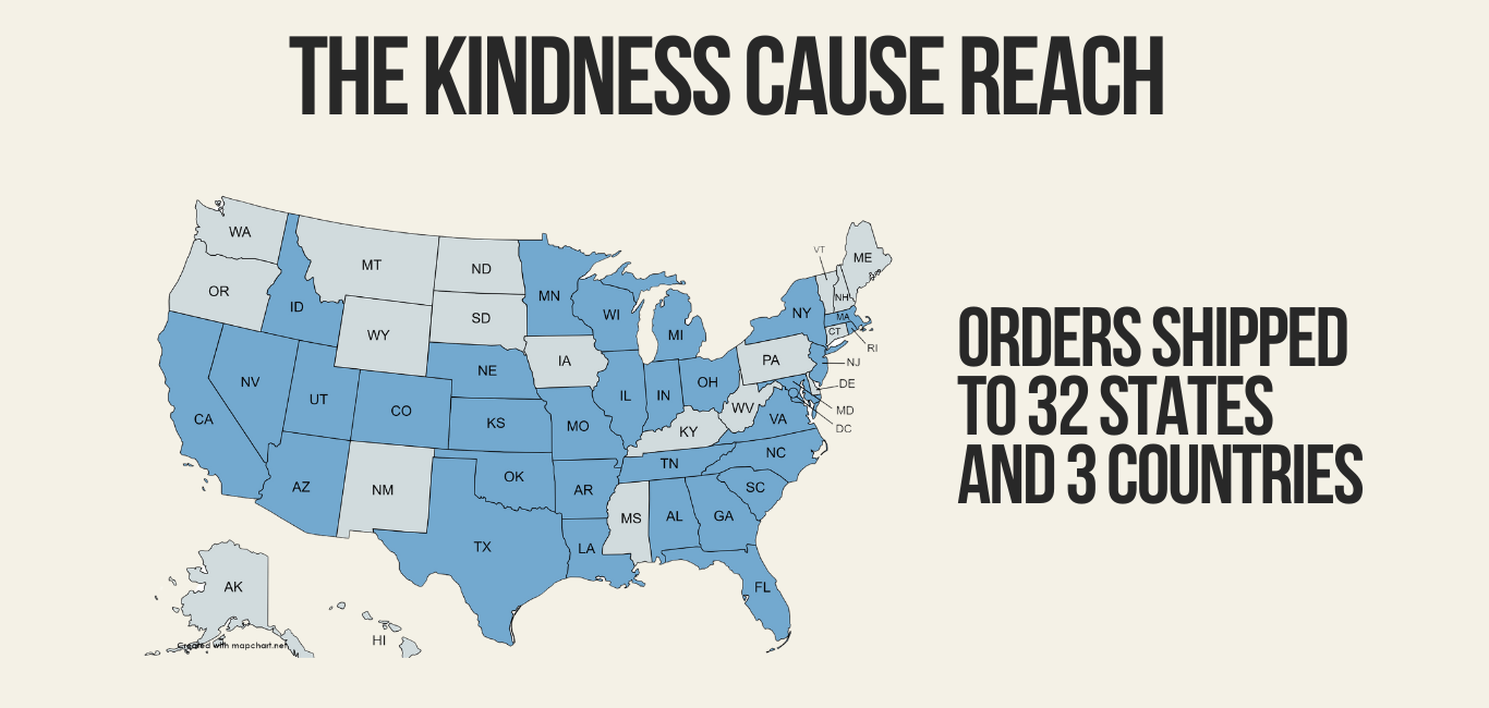 The Kindness Cause has shipped to 32 states and 3 countries since we've launched in March of 2022.