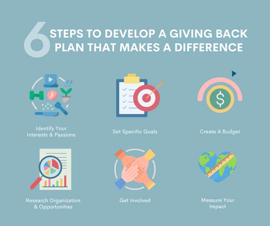 From Idea to Action: How to Develop a Giving Back Plan that Makes a Difference - The Kindness Cause